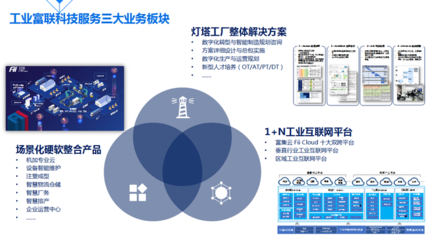 工業(yè)富聯(lián)劉宗長 工業(yè)人工智能與工業(yè)互聯(lián)網(wǎng)如何重塑制造業(yè)價(jià)值