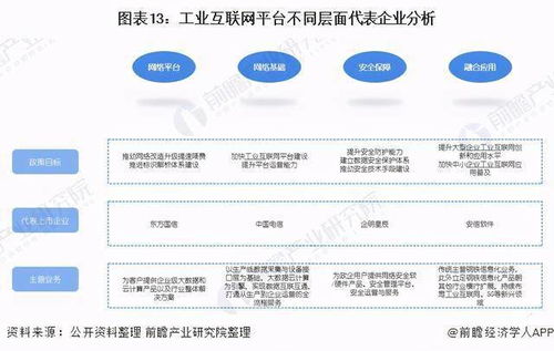 預(yù)見2021 工業(yè)互聯(lián)網(wǎng)行業(yè)產(chǎn)業(yè)鏈全景圖與互聯(lián)網(wǎng)服務(wù)新生態(tài)